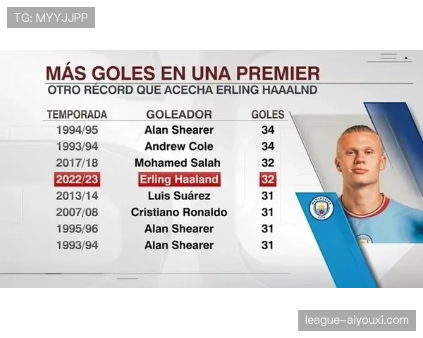 哈兰德对阵不同联赛球队表现对比：跨联赛适应能力分析