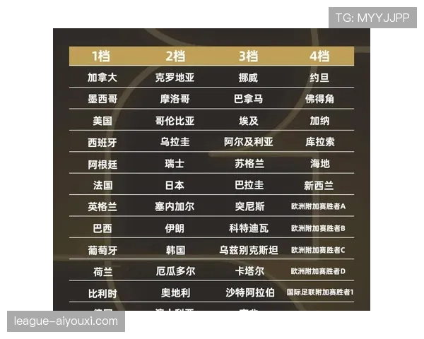 2026世界杯48支球队怎么分12个小组及晋级规则