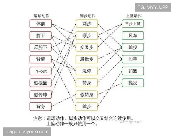 篮球规则详解:两次运球的判定标准与处罚是什么? 篮球规则详解:两次运球的判定标准与处罚是什么?